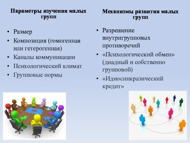 Параметры изучения малых групп Размер Композиция (гомогенная или гетерогенная) Каналы