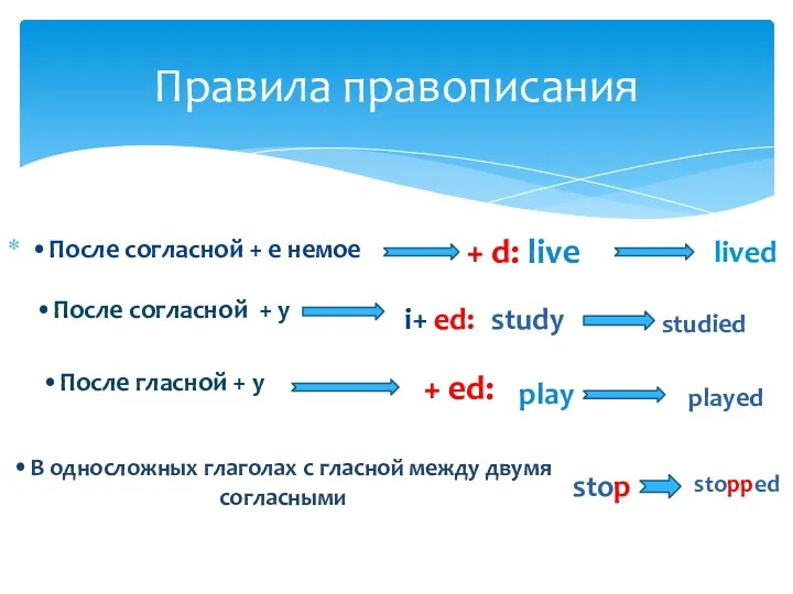 •После согласной + e немое Правила правописания + d: live