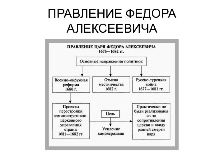 ПРАВЛЕНИЕ ФЕДОРА АЛЕКСЕЕВИЧА