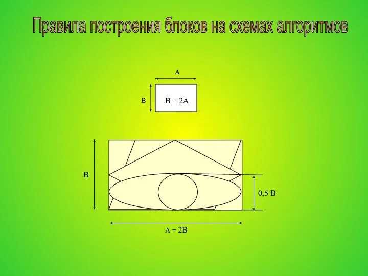 Правила построения блоков на схемах алгоритмов В = 2А В