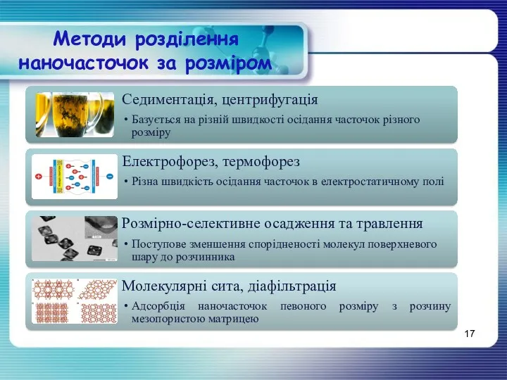 Методи розділення наночасточок за розміром