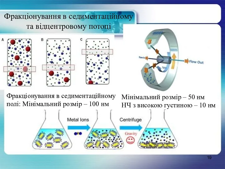 Фракціонування в седиментаційному та відцентровому потоці Мінімальний розмір – 50