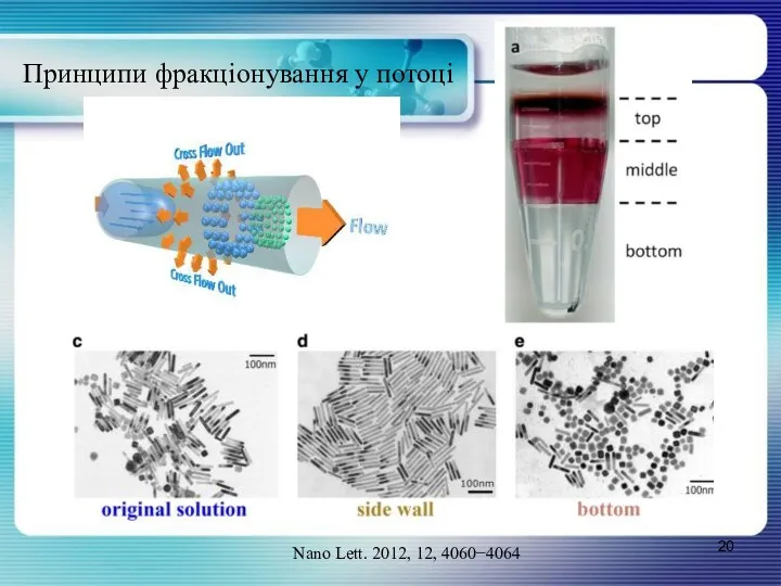 Принципи фракціонування у потоці Nano Lett. 2012, 12, 4060−4064