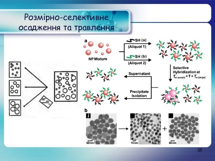 Розмірно-селективне осадження та травлення