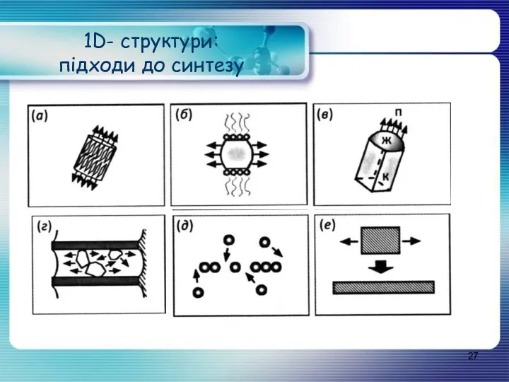 1D- структури: підходи до синтезу