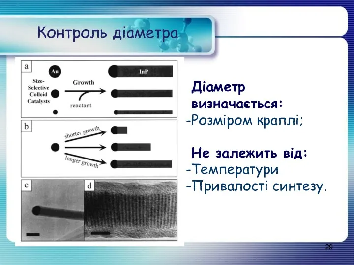 Контроль діаметра Діаметр визначається: Розміром краплі; Не залежить від: Температури Привалості синтезу.