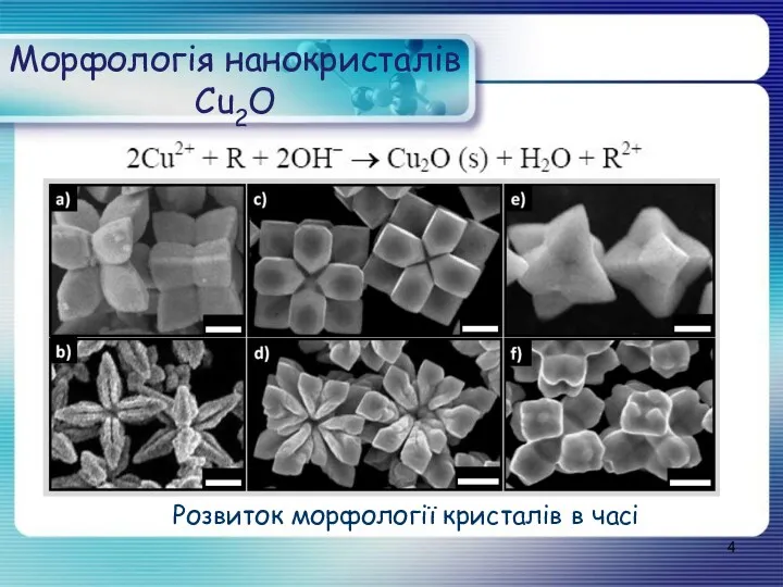 Морфологія нанокристалів Сu2O Розвиток морфології кристалів в часі