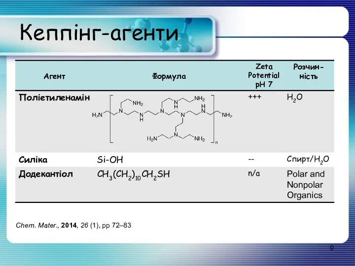 Кеппінг-агенти Chem. Mater., 2014, 26 (1), pp 72–83