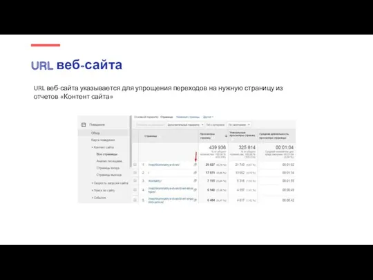 URL веб-сайта URL веб-сайта указывается для упрощения переходов на нужную страницу из отчетов «Контент сайта»