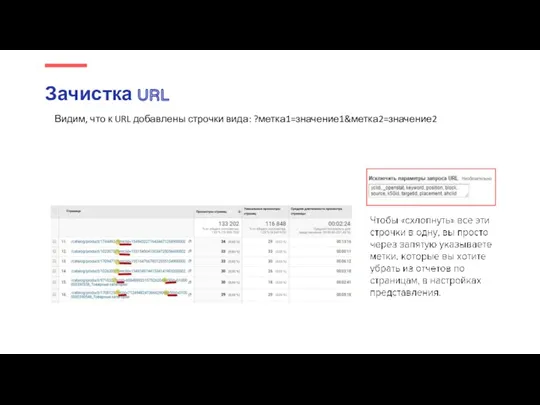 Зачистка URL Видим, что к URL добавлены строчки вида: ?метка1=значение1&метка2=значение2