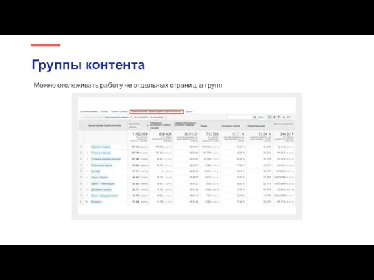 Группы контента Можно отслеживать работу не отдельных страниц, а групп