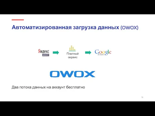 Два потока данных на аккаунт бесплатно Автоматизированная загрузка данных (OWOX)