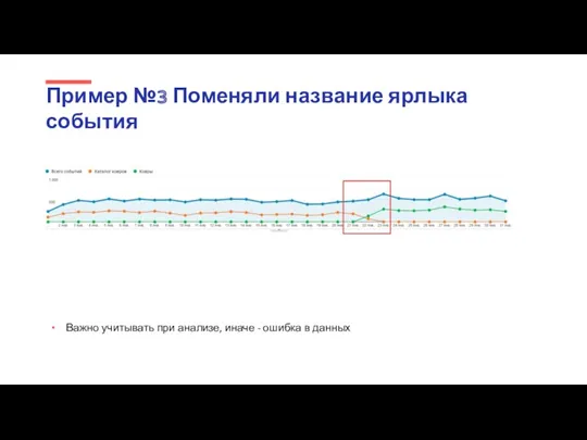 Пример №3 Поменяли название ярлыка события Важно учитывать при анализе, иначе - ошибка в данных