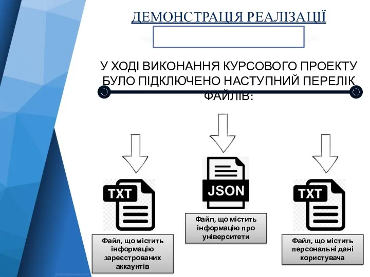 ДЕМОНСТРАЦІЯ РЕАЛІЗАЦІЇ РОБОТА З ДАНИМИ У ХОДІ ВИКОНАННЯ КУРСОВОГО ПРОЕКТУ