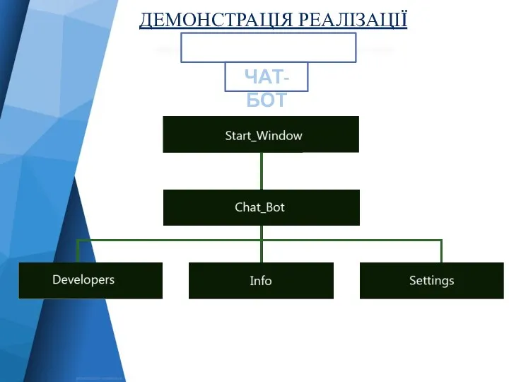 ДЕМОНСТРАЦІЯ РЕАЛІЗАЦІЇ ІЄРАРХІЯ ВІКОН ЧАТ-БОТ