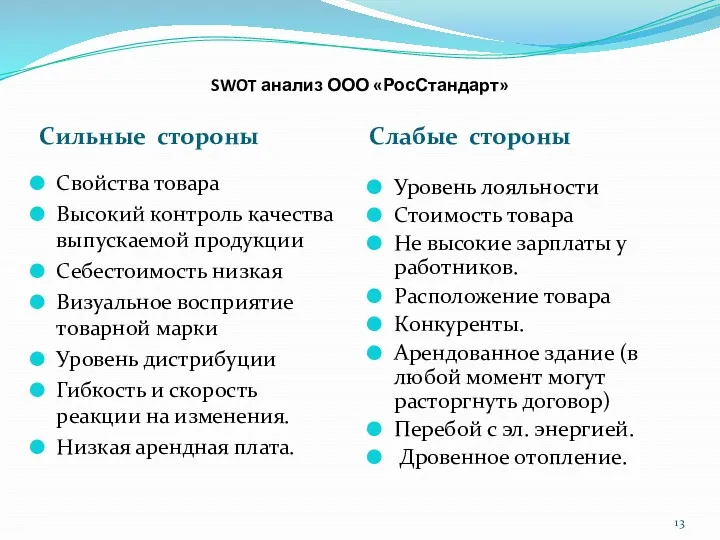 SWOT анализ ООО «РосСтандарт» Сильные стороны Слабые стороны Свойства товара