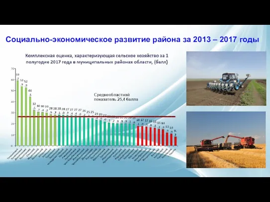Социально-экономическое развитие района за 2013 – 2017 годы