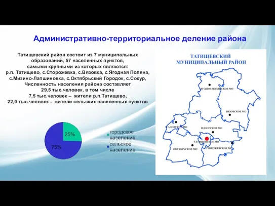 Административно-территориальное деление района Татищевский район состоит из 7 муниципальных образований,
