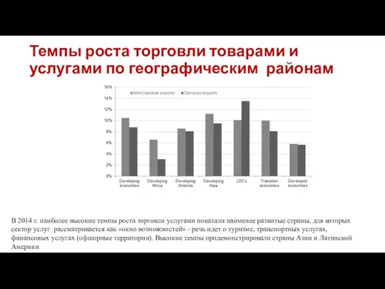 Темпы роста торговли товарами и услугами по географическим районам В