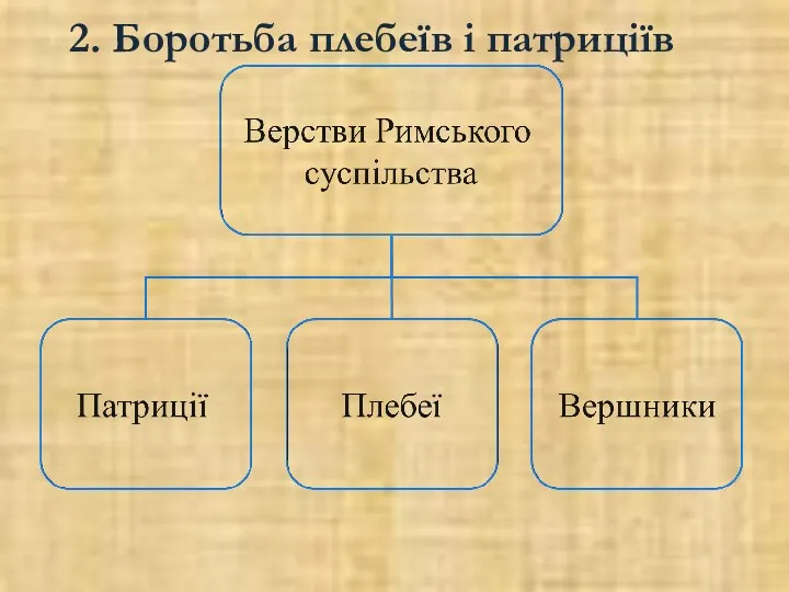 2. Боротьба плебеїв і патриціїв