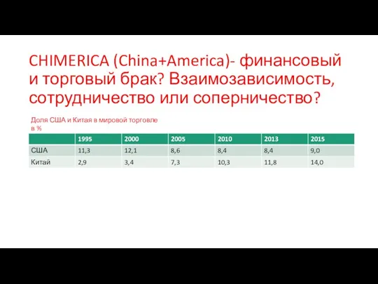 CHIMERICA (China+America)- финансовый и торговый брак? Взаимозависимость, сотрудничество или соперничество?