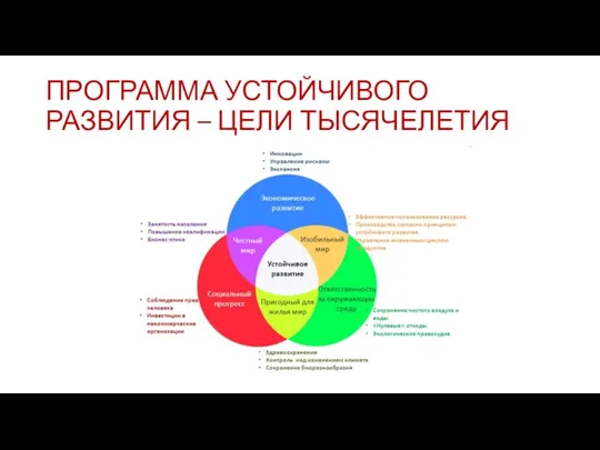 ПРОГРАММА УСТОЙЧИВОГО РАЗВИТИЯ – ЦЕЛИ ТЫСЯЧЕЛЕТИЯ