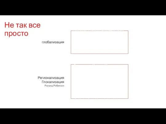 Не так все просто глобализация Создание единого экономического пространства Международные