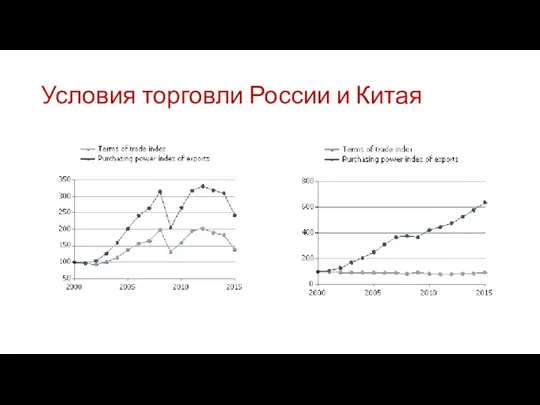 Условия торговли России и Китая