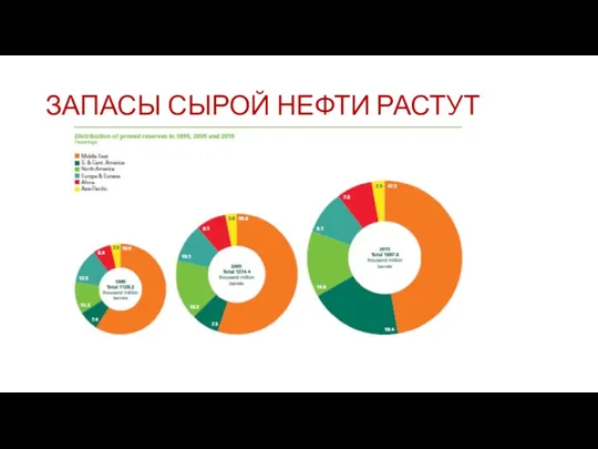 ЗАПАСЫ СЫРОЙ НЕФТИ РАСТУТ