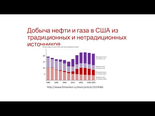 Добыча нефти и газа в США из традиционных и нетрадиционных источников http://www.finmarket.ru/main/article/3124586