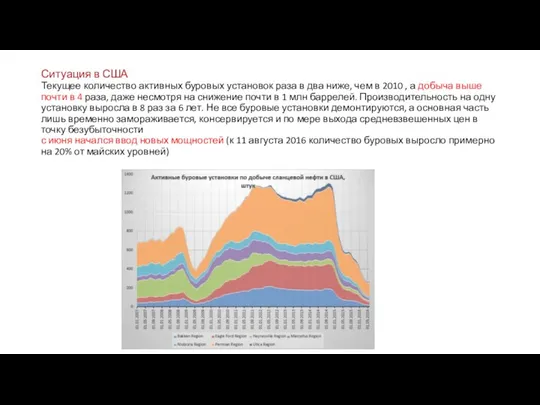 Ситуация в США Текущее количество активных буровых установок раза в