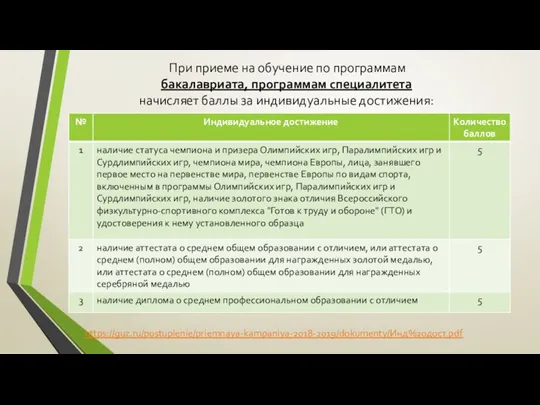 При приеме на обучение по программам бакалавриата, программам специалитета начисляет баллы за индивидуальные достижения: https://guz.ru/postuplenie/priemnaya-kampaniya-2018-2019/dokumenty/Инд%20дост.pdf