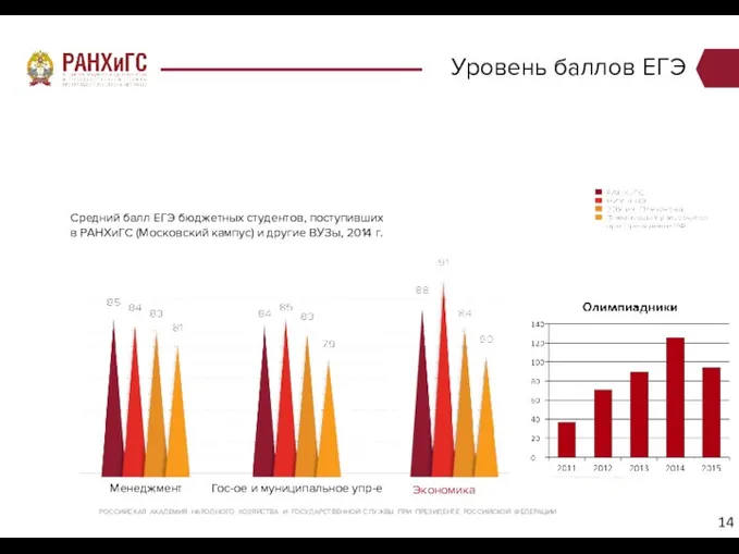 Уровень баллов ЕГЭ В целом по стране средний бал ЕГЭ в 2014 г.