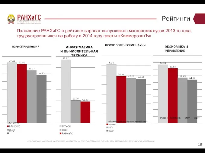 Рейтинги РОССИЙСКАЯ АКАДЕМИЯ НАРОДНОГО ХОЗЯЙСТВА И ГОСУДАРСТВЕННОЙ СЛУЖБЫ ПРИ ПРЕЗИДЕНТЕ РОССИЙСКОЙ ФЕДЕРАЦИИ Положение