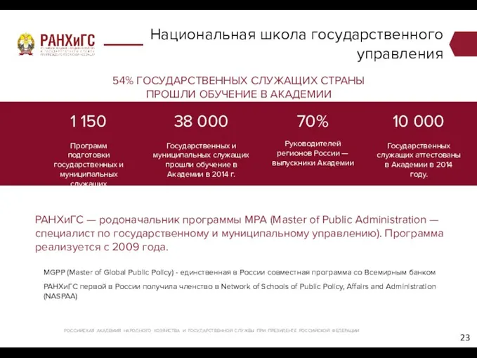 Национальная школа государственного управления 54% ГОСУДАРСТВЕННЫХ СЛУЖАЩИХ СТРАНЫ ПРОШЛИ ОБУЧЕНИЕ В АКАДЕМИИ 38