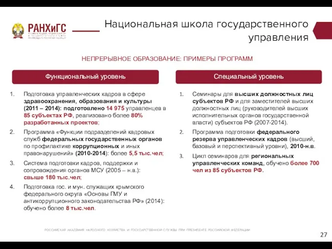 Национальная школа государственного управления РОССИЙСКАЯ АКАДЕМИЯ НАРОДНОГО ХОЗЯЙСТВА И ГОСУДАРСТВЕННОЙ