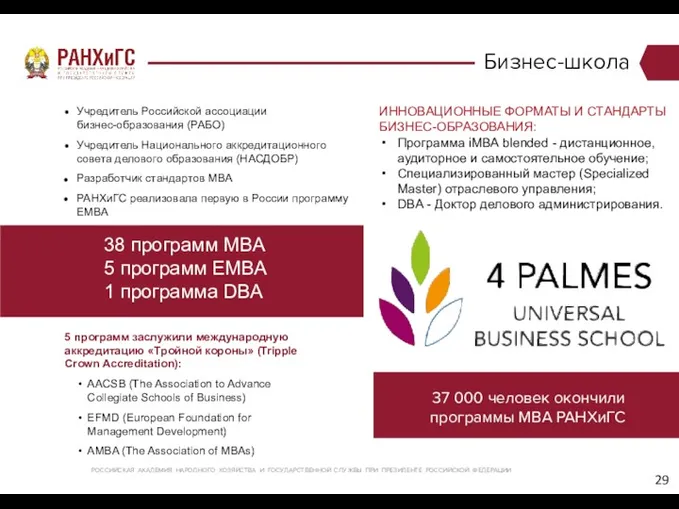 37 000 человек окончили программы МВА РАНХиГС Учредитель Российской ассоциации бизнес-образования (РАБО) Учредитель