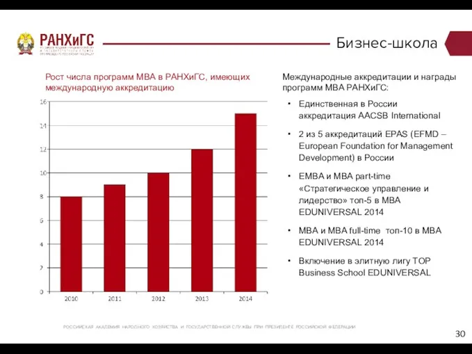 Международные аккредитации и награды программ MBA РАНХиГС: Единственная в России