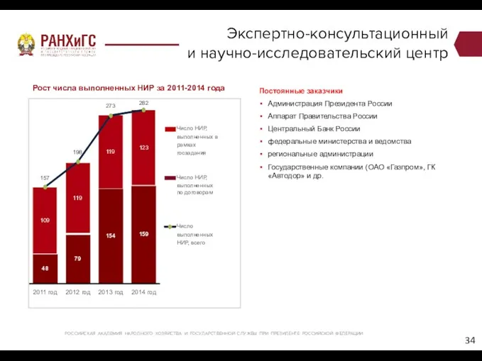 РОССИЙСКАЯ АКАДЕМИЯ НАРОДНОГО ХОЗЯЙСТВА И ГОСУДАРСТВЕННОЙ СЛУЖБЫ ПРИ ПРЕЗИДЕНТЕ РОССИЙСКОЙ