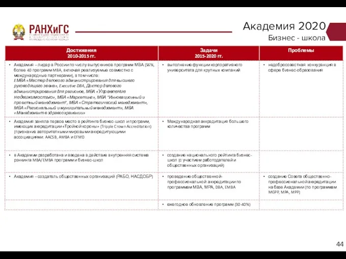 Академия 2020 Бизнес - школа 44