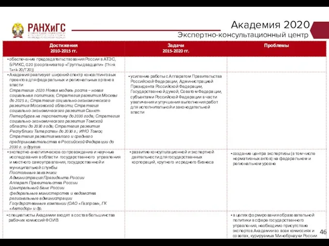 Академия 2020 РОССИЙСКАЯ АКАДЕМИЯ НАРОДНОГО ХОЗЯЙСТВА И ГОСУДАРСТВЕННОЙ СЛУЖБЫ ПРИ ПРЕЗИДЕНТЕ РОССИЙСКОЙ ФЕДЕРАЦИИ Экспертно-консультационный центр 46