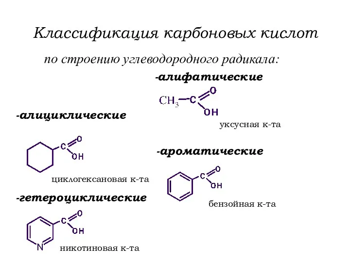 Классификация карбоновых кислот по строению углеводородного радикала: никотиновая к-та уксусная