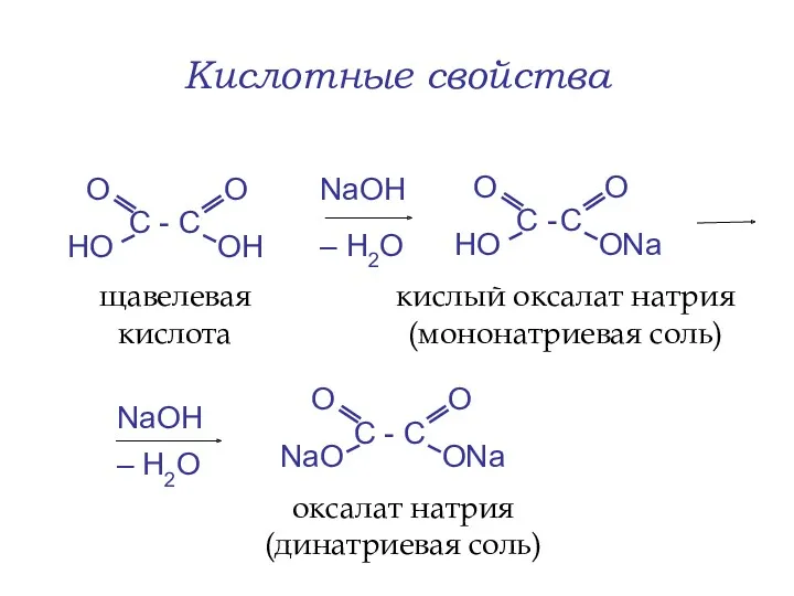 Кислотные свойства NaOH – Н2O NaOH – Н2O щавелевая кислота