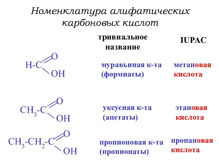 Номенклатура алифатических карбоновых кислот тривиальное название IUPAC муравьиная к-та (формиаты)