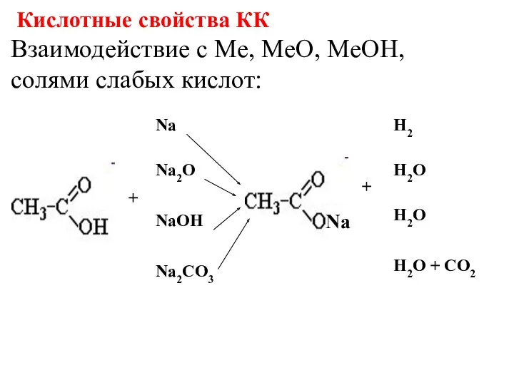Взаимодействие с Me, MeO, MeOH, солями слабых кислот: Кислотные свойства КК