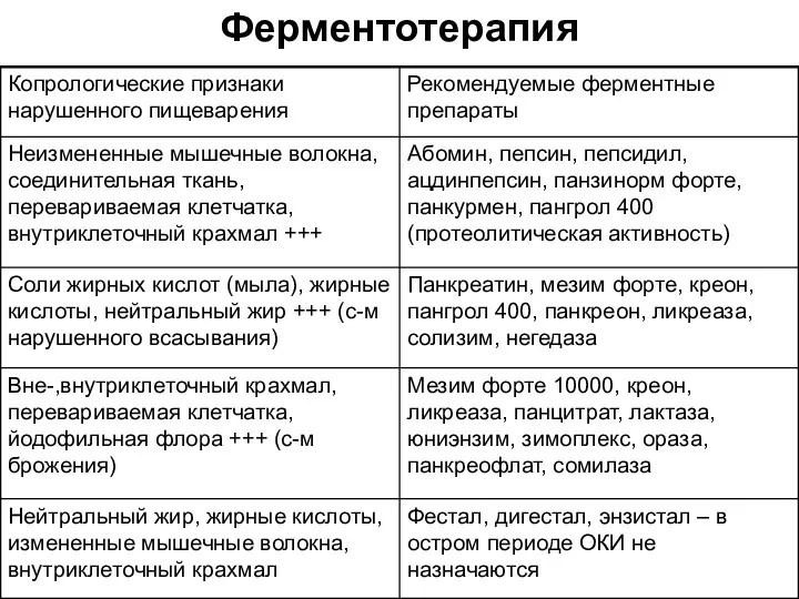 Ферментотерапия