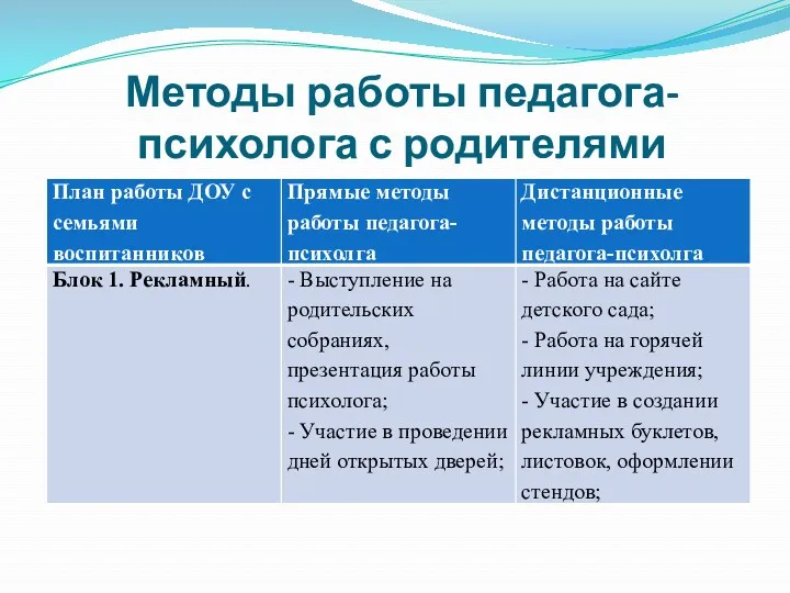 Методы работы педагога-психолога с родителями