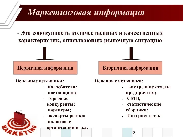 Маркетинговая информация - Это совокупность количественных и качественных характеристик, описывающих