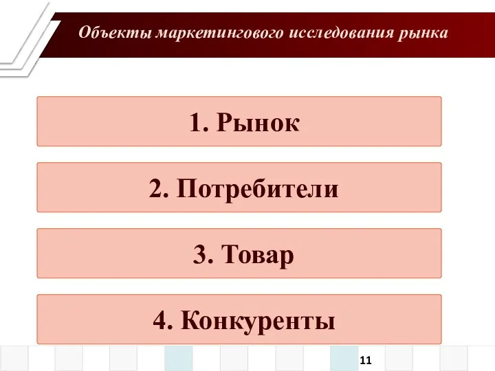 1. Рынок 2. Потребители 3. Товар 4. Конкуренты Объекты маркетингового исследования рынка