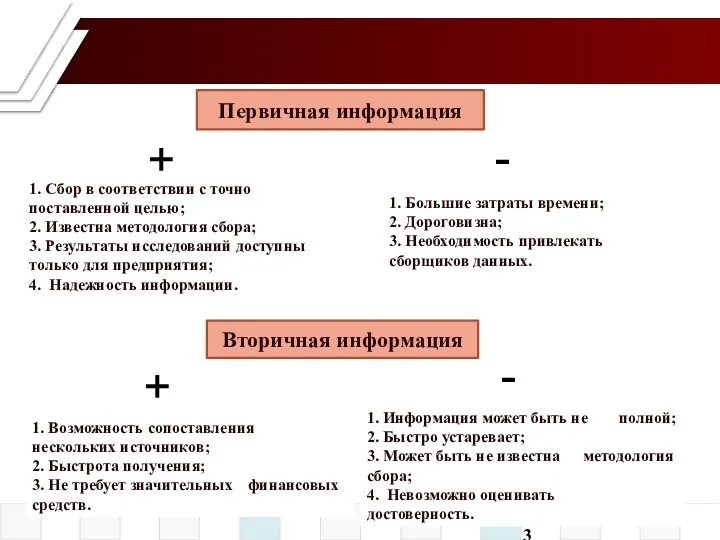 1. Информация может быть не полной; 2. Быстро устаревает; 3.